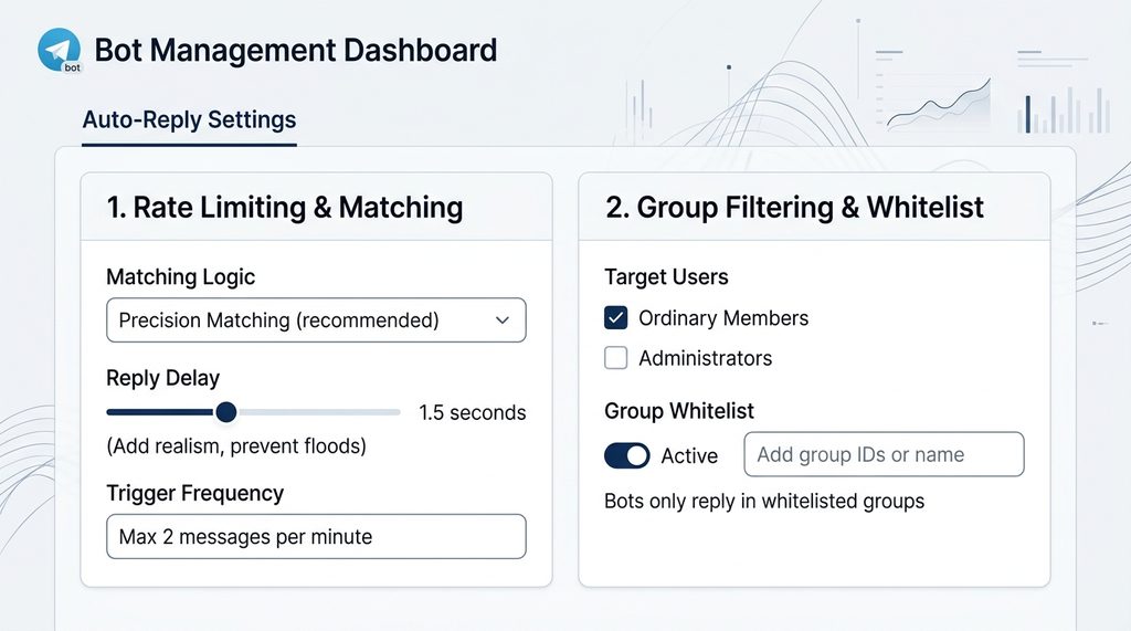 机器人后台设置界面,展示限流参数和白名单配置选项的截图